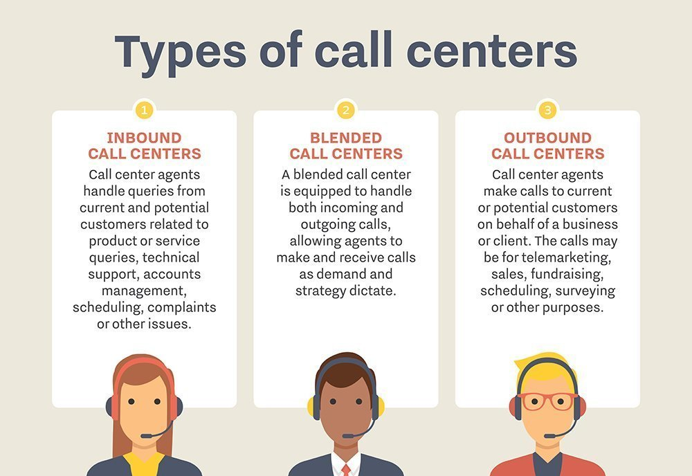 types of call center